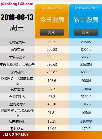 澳門4949游戲開獎結(jié)果,#哪吒2票房預(yù)測#全面數(shù)據(jù)應(yīng)用分析_精裝版34.14.41