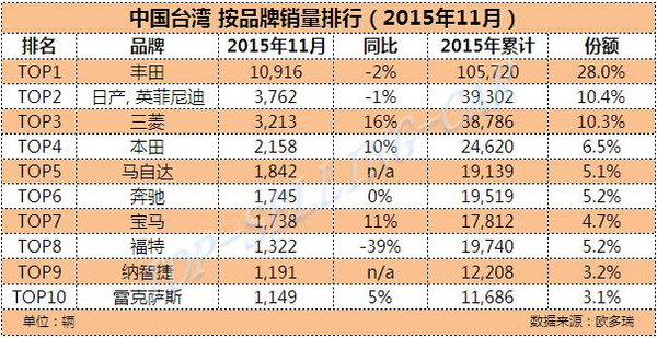 澳門六開獎(jiǎng)結(jié)果資料查詢,豐田1月份在日本銷量同比增長26%合理決策評(píng)審_XE版38.34.43