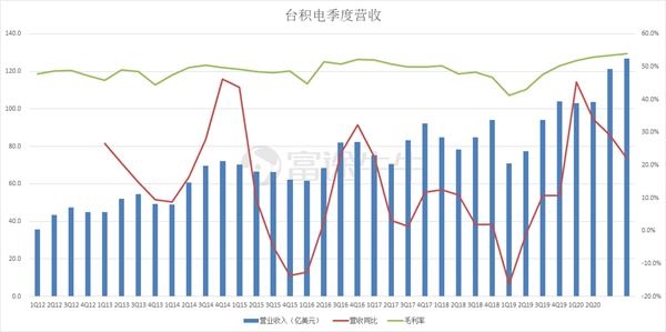 澳門六會(huì)彩圖庫資料大全,臺(tái)積電2月營收同比增長43%涵蓋廣泛的解析方法_老版94.42.13