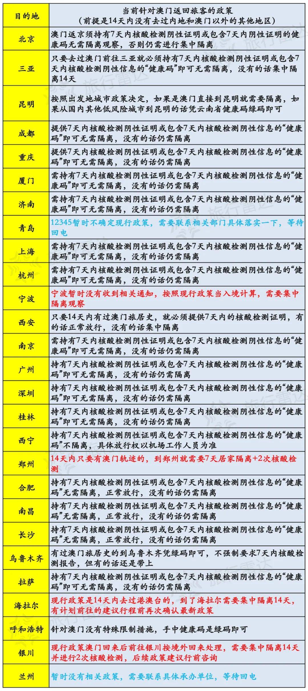 新澳門獎結果2025開獎記錄今天,六旬阿姨重度抑郁窮游8年成功斷藥全面設計實施策略_領航款65.37.22