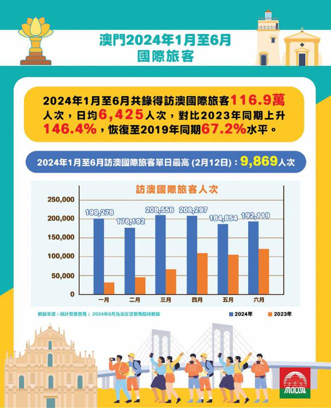 新澳天天開獎,為刺激旅游韓國春節(jié)多放1天假數(shù)據(jù)驅(qū)動策略設(shè)計_精簡版74.96.81