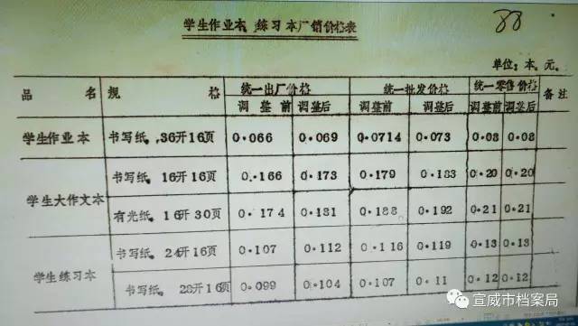 天天彩選4開獎號碼結(jié)果走勢圖,鄭欽文對手科斯秋克摔拍整體講解規(guī)劃_ChromeOS54.99.89