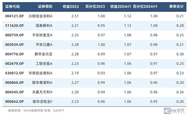 澳門(mén)十二生肖49個(gè)號(hào)碼圖下載,充電寶公司494名員工收入超百萬(wàn)創(chuàng)新性方案解析_WearOS63.81.81
