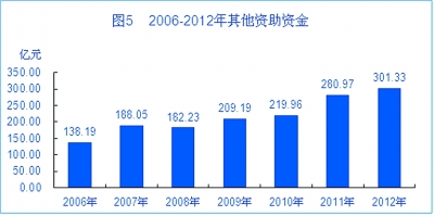 4949手機開獎記錄王中王,政府工作報告：逐步推行免費學前教育創(chuàng)新方案設計_投資版73.48.24