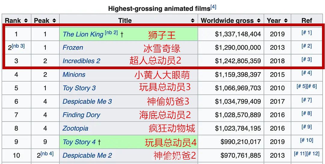 二四六天天好彩資枓全免費(fèi),《哪吒2》票房破57億數(shù)據(jù)分析驅(qū)動(dòng)決策_(dá)HarmonyOS90.12.46