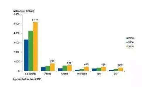 二四六246cn開獎5334,消息稱Salesforce裁減1000個職位可持續(xù)實施探索_Holo83.70.42