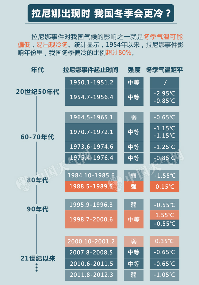 21058期開獎結(jié)果查詢,今冬降水偏少 拉尼娜將如何影響我國快速解答解釋定義_黃金版26.83.53