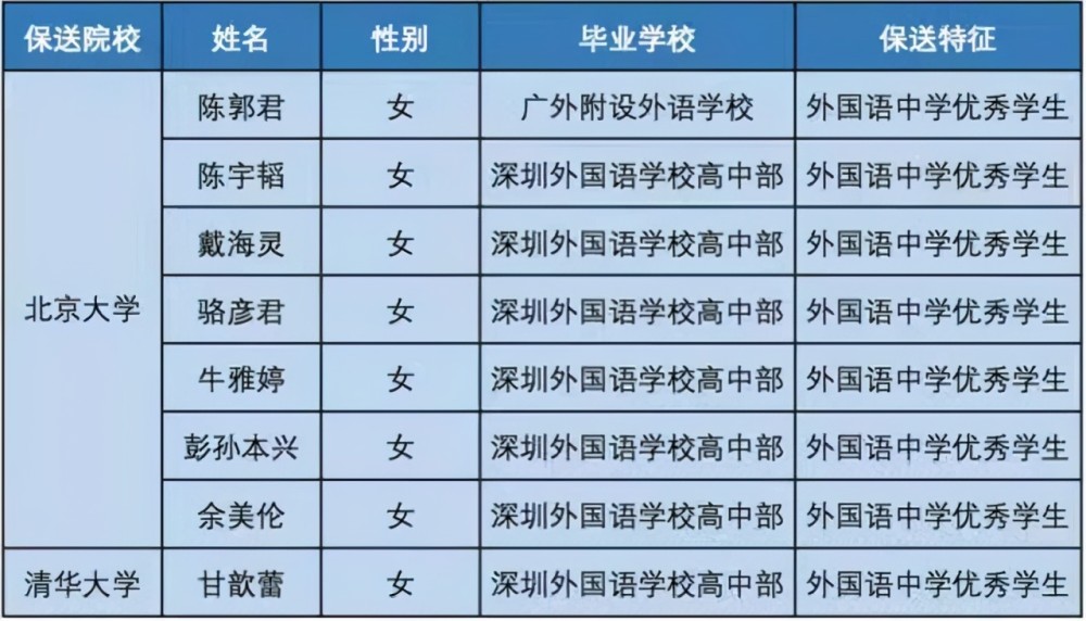 澳門49圖庫特馬資料600圖庫,北大清華等多所高校宣布擴(kuò)招創(chuàng)新方案解析_3D27.17.41