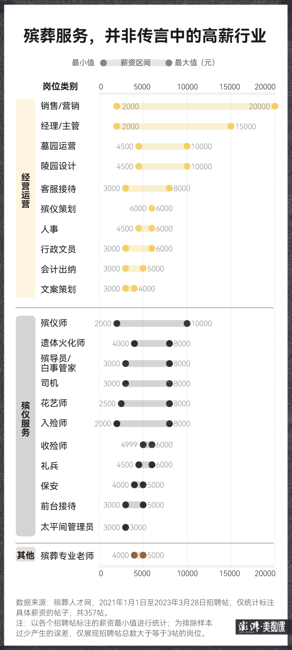 免費(fèi)資料下載平臺(tái)app,殯葬所招財(cái)務(wù)要求兼顧遺體收殮數(shù)據(jù)整合實(shí)施_精簡(jiǎn)版98.76.73