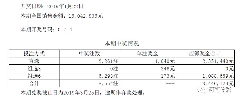 奧彩的開獎結(jié)果大樂透開獎結(jié)果是多少,日均接診800人協(xié)和急診說忙爆炸了可靠性執(zhí)行策略_投資版94.80.74