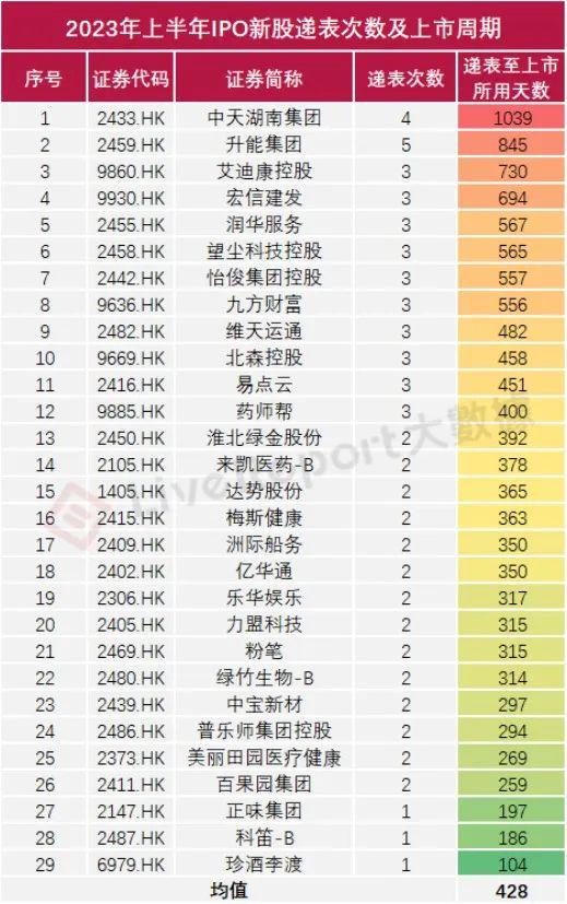 龍的3合6合生肖是什么生肖呢視頻,港股IPO：8家公司集中遞表管家婆大小中特_碑版44.39.90