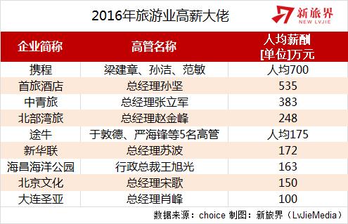 澳彩圖庫開獎圖表大全下載,DeepSeek120萬年薪招聘研究員深入分析定義策略_兒版89.26.87