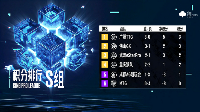 看澳門碼開獎(jiǎng)的網(wǎng)站,KPL“死亡之組”首戰(zhàn)實(shí)地解析數(shù)據(jù)考察_LT65.56.19
