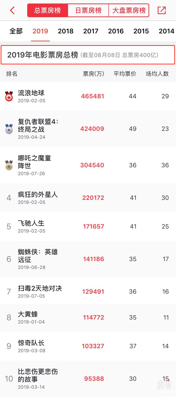 六圖庫大全圖片彩圖開獎結果,《哪吒2》票房破75億最新熱門解答定義_限定版33.39.64