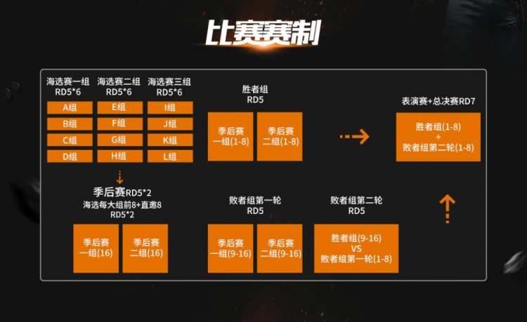 小魚兒主頁(yè)論壇,HLE晉級(jí)LCK杯決賽高速規(guī)劃響應(yīng)方案_精簡(jiǎn)版17.17.99